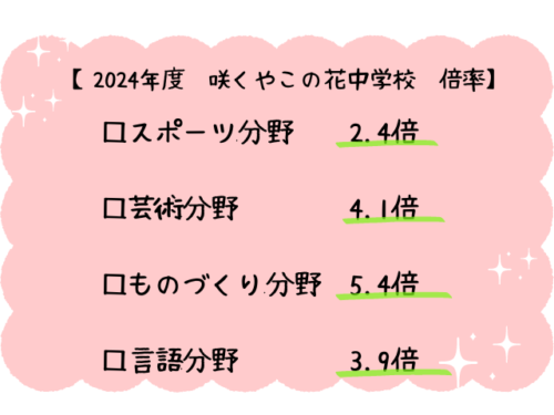 咲くやこの花中学　倍率　2024年