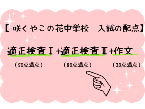 咲くやこの花中学　受験　入試　配点